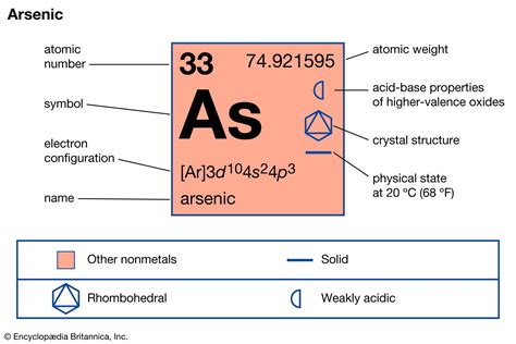Arsenic .